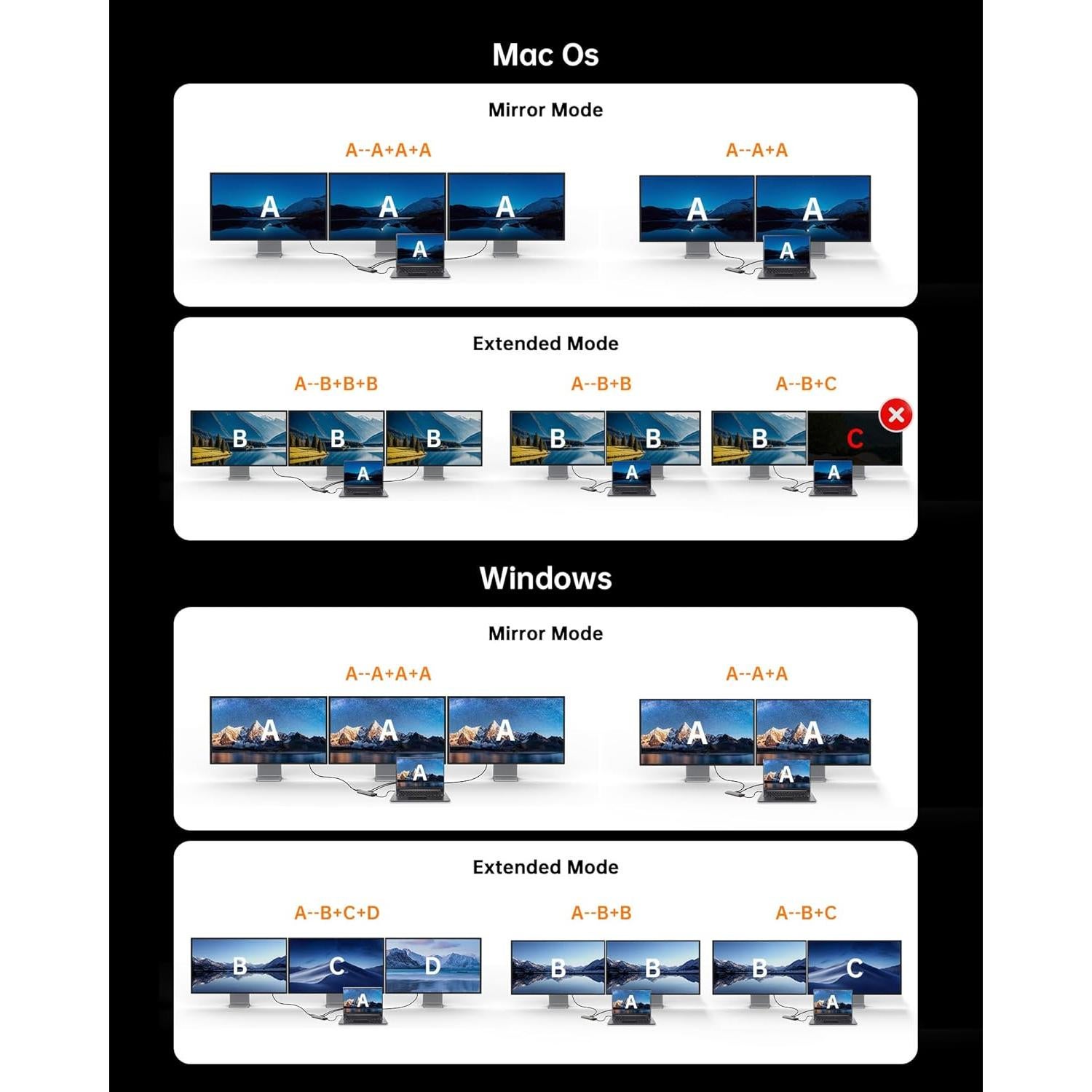 Estación de Acoplamiento USB C NOVOO 15 en 1 para 3 Monitores