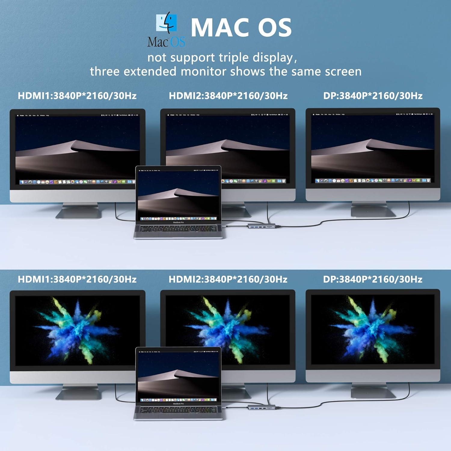 Hub USB C 13 en 1 MOKiN Doble HDMI 4K para Laptop