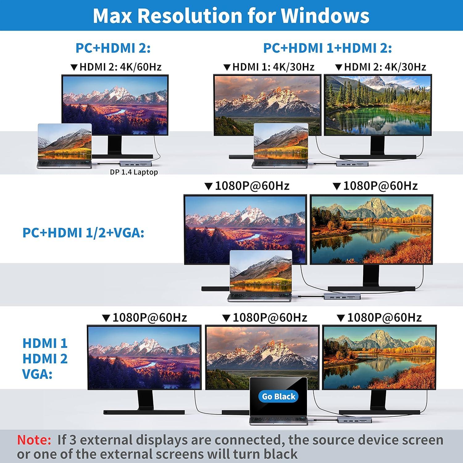 Estación de Acoplamiento USB C 12 en 1 FALWEDI Doble HDMI