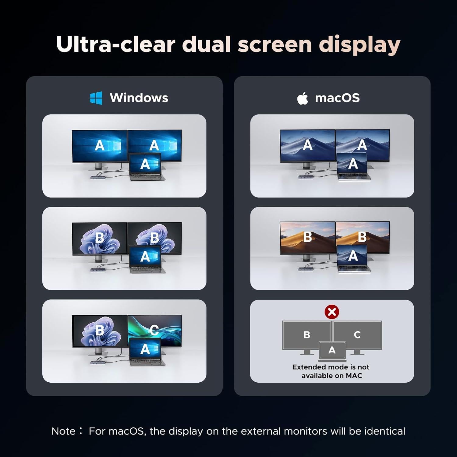 UGREEN Estación Acoplamiento USB C 10 en 1 Doble Monitor 4K