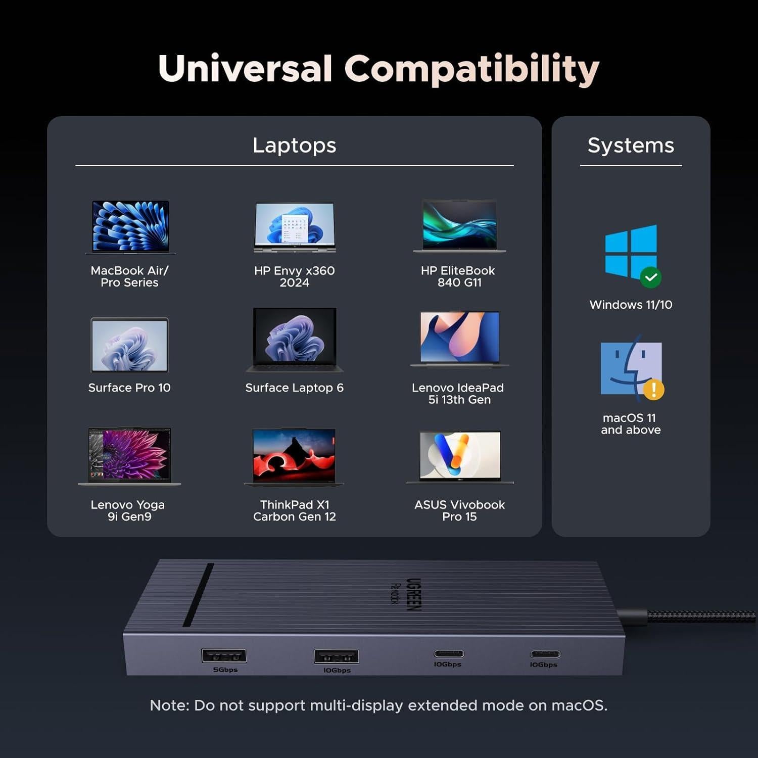 UGREEN Estación Acoplamiento USB C 10 en 1 Doble Monitor 4K