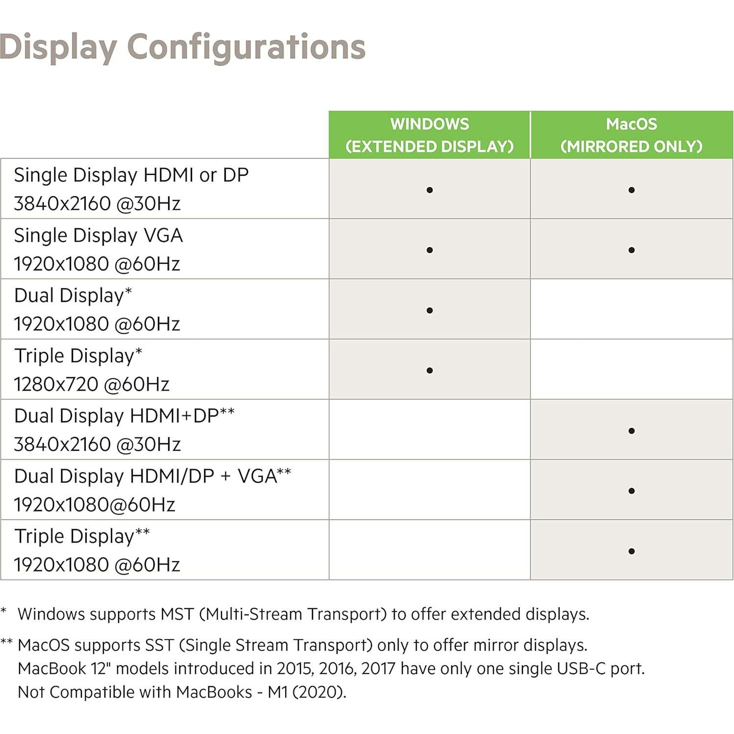 Hub USB-C Belkin 11-en-1 Docking Station 100W HDMI 4K