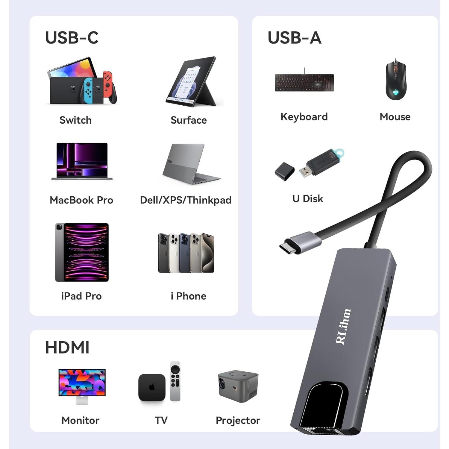 Hub USB-C 5-en-1 RLihm con HDMI 4K, Ethernet y Carga 100W