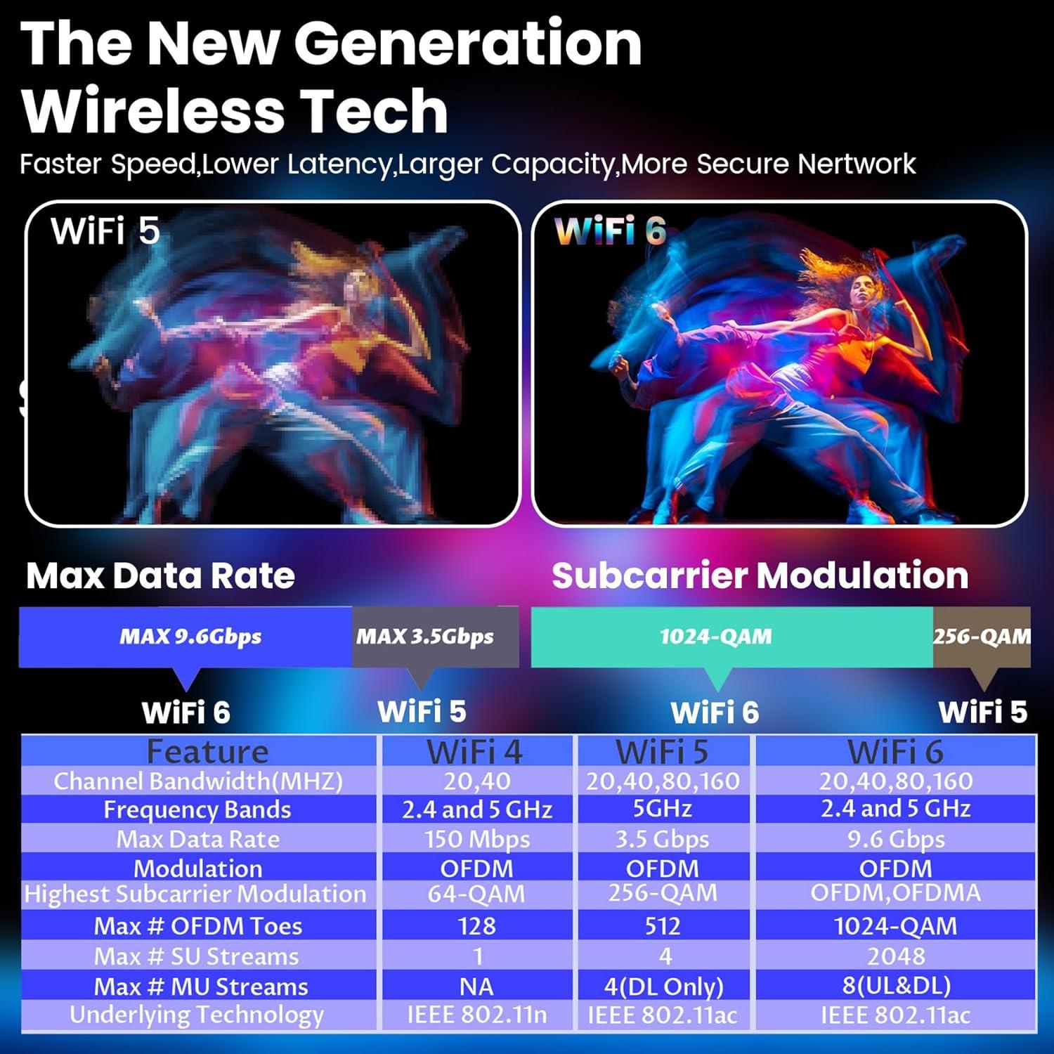 Proyector Portátil Cosycost HY300 1080P 4K WiFi 6 8000 Lúmenes
