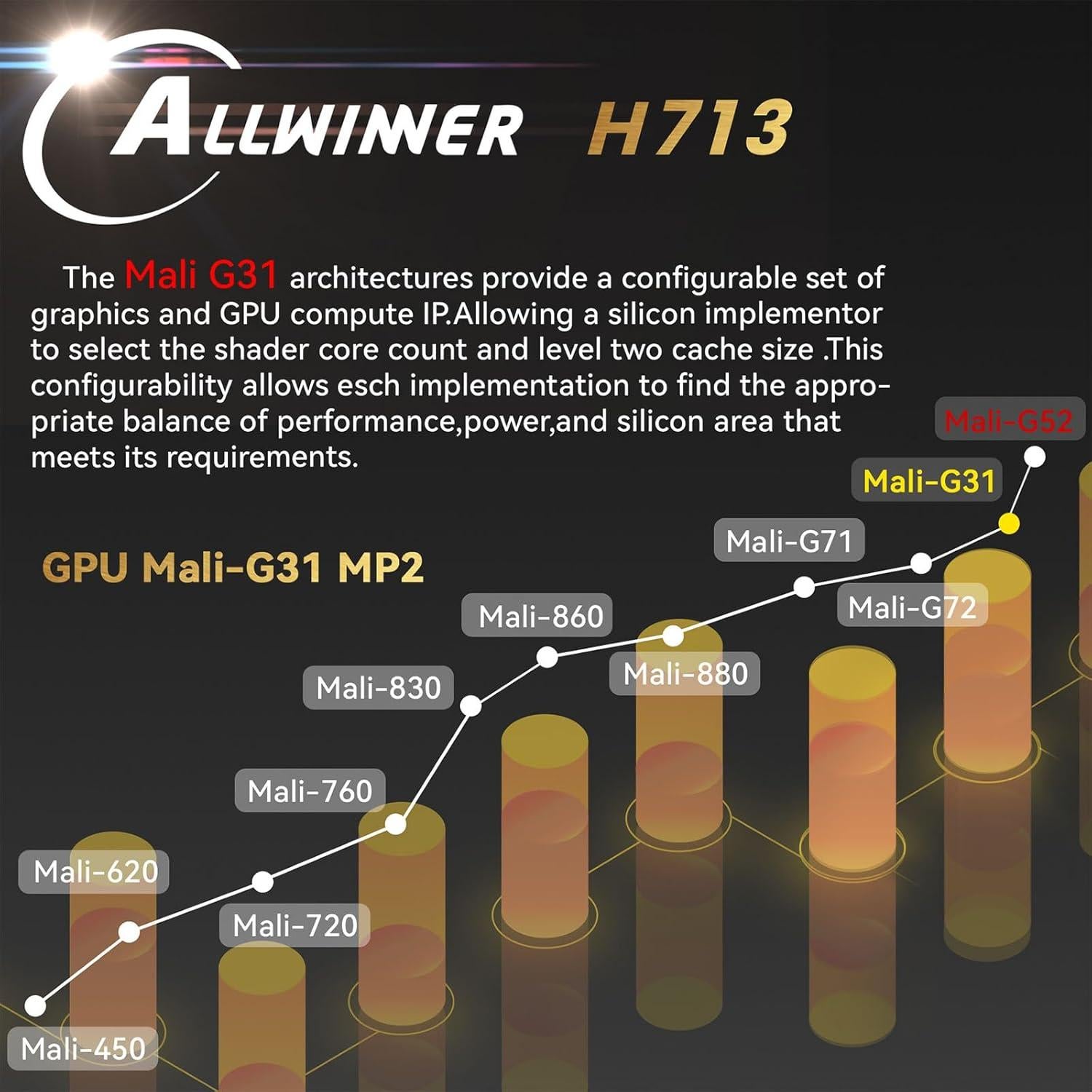 Proyector Full HD 1080P Cosycost HY350 800 ANSI WiFi 6