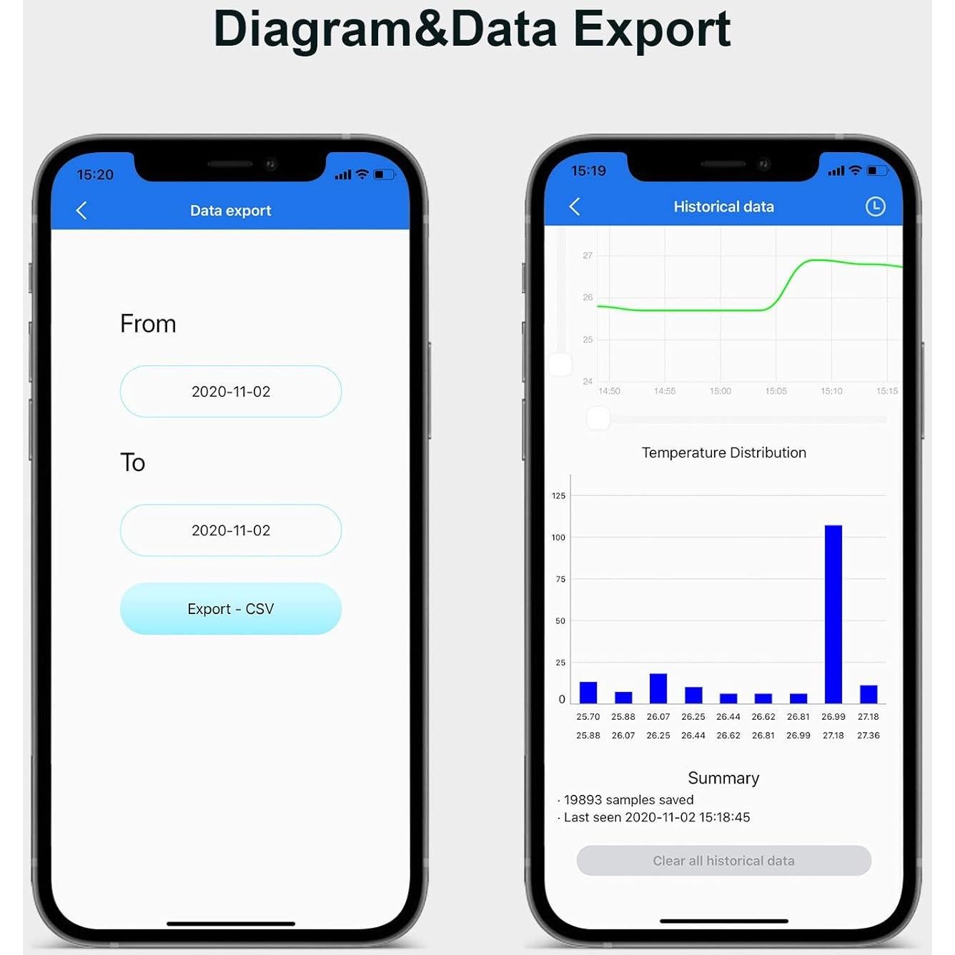 Termómetro Inteligente Inkbird TH2 Bluetooth - Solo Temperatura