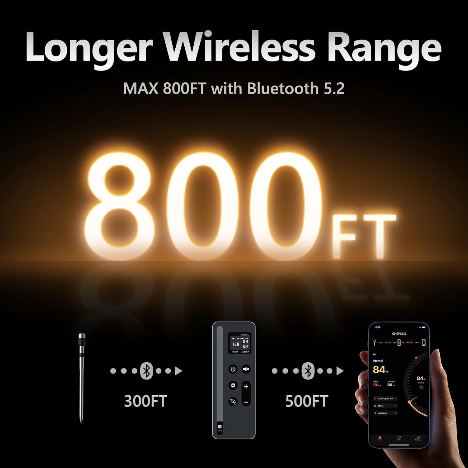 Termómetro de Carne Inalámbrico Digital Paneceia BQ06 243m