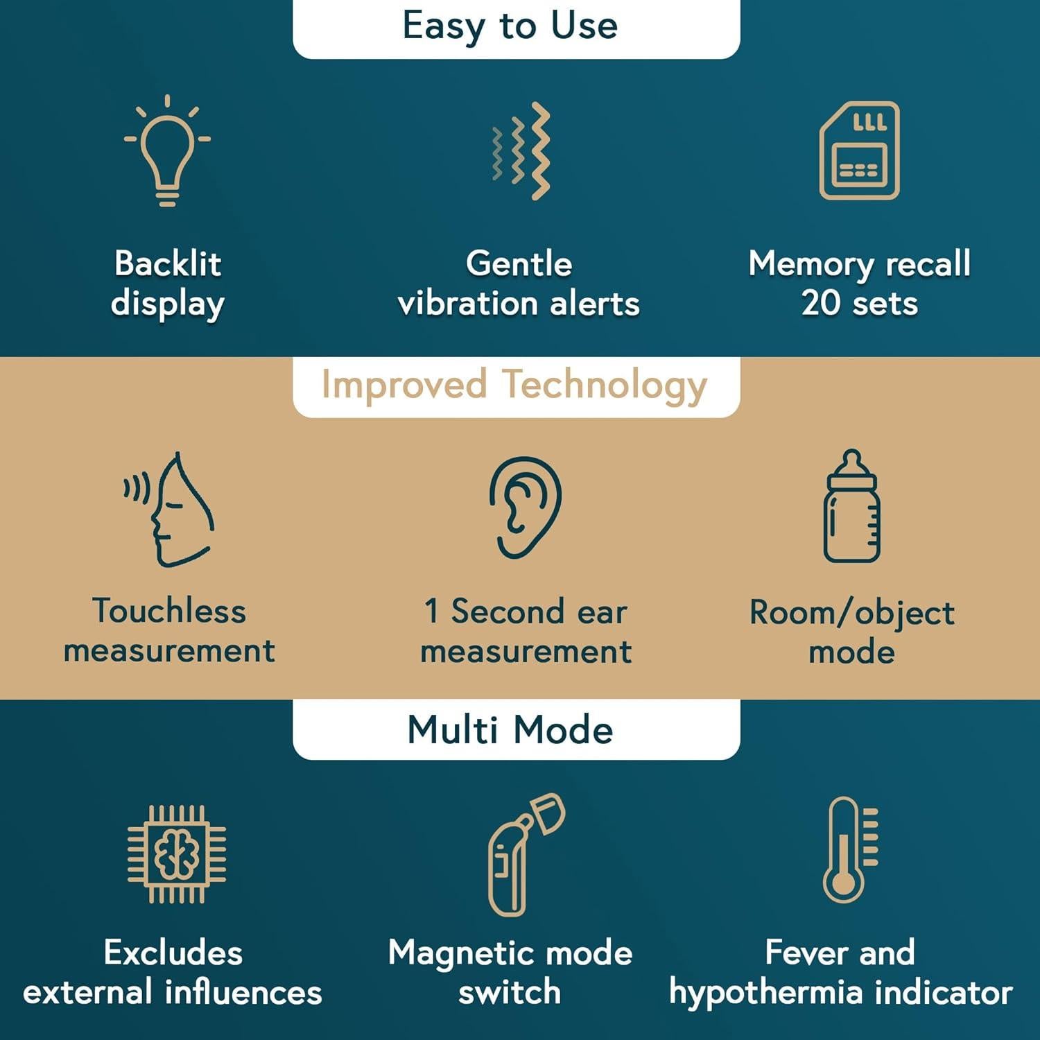 Termómetro Digital Infrarrojo iProvèn Pro Series 19x6.8 cm