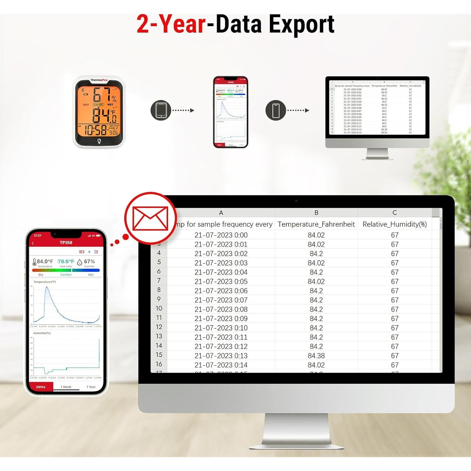Termómetro Bluetooth ThermoPro TP358 con higrómetro y reloj