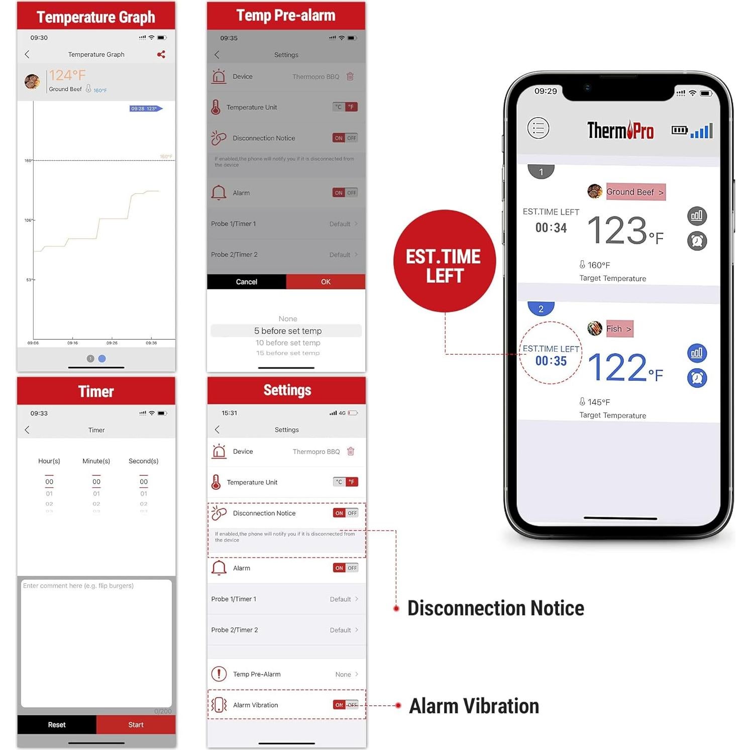 Termómetro de Carne ThermoPro TP910 Bluetooth 2 Sondas