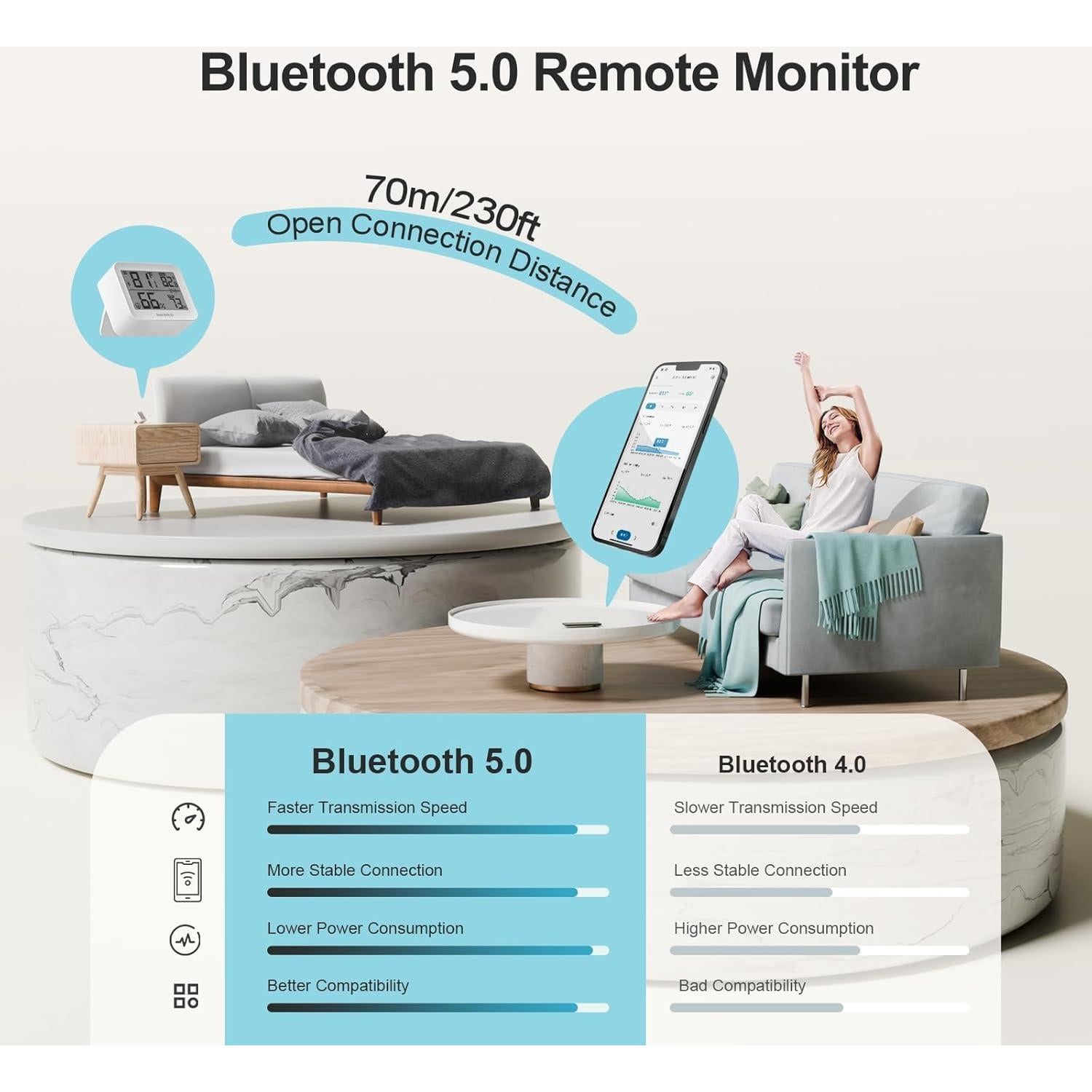 Paquete de 2 Monitores de Temperatura y Humedad Inkbird