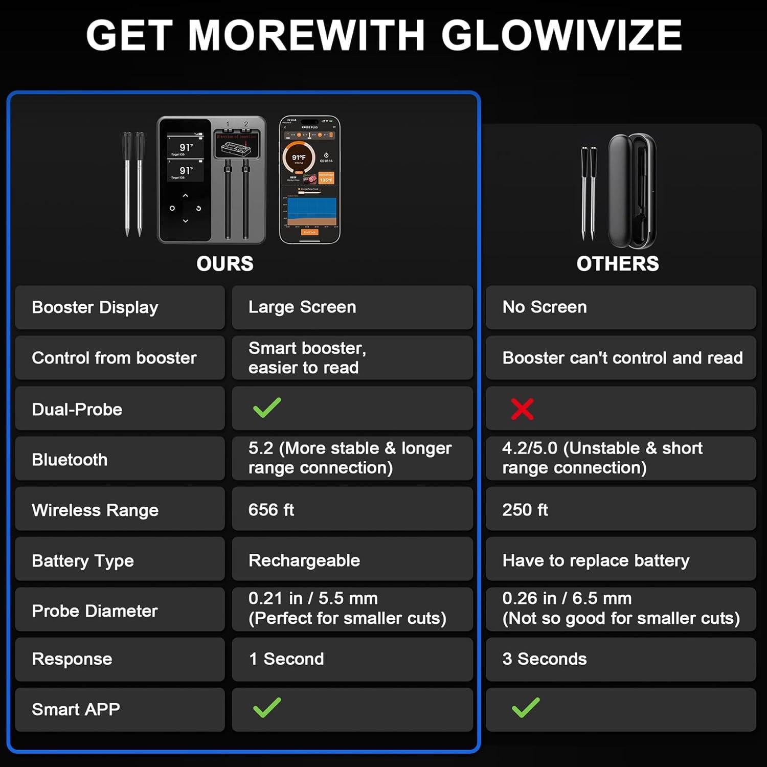 Termómetro de Carne Inalámbrico Bluetooth Finemold FM2205