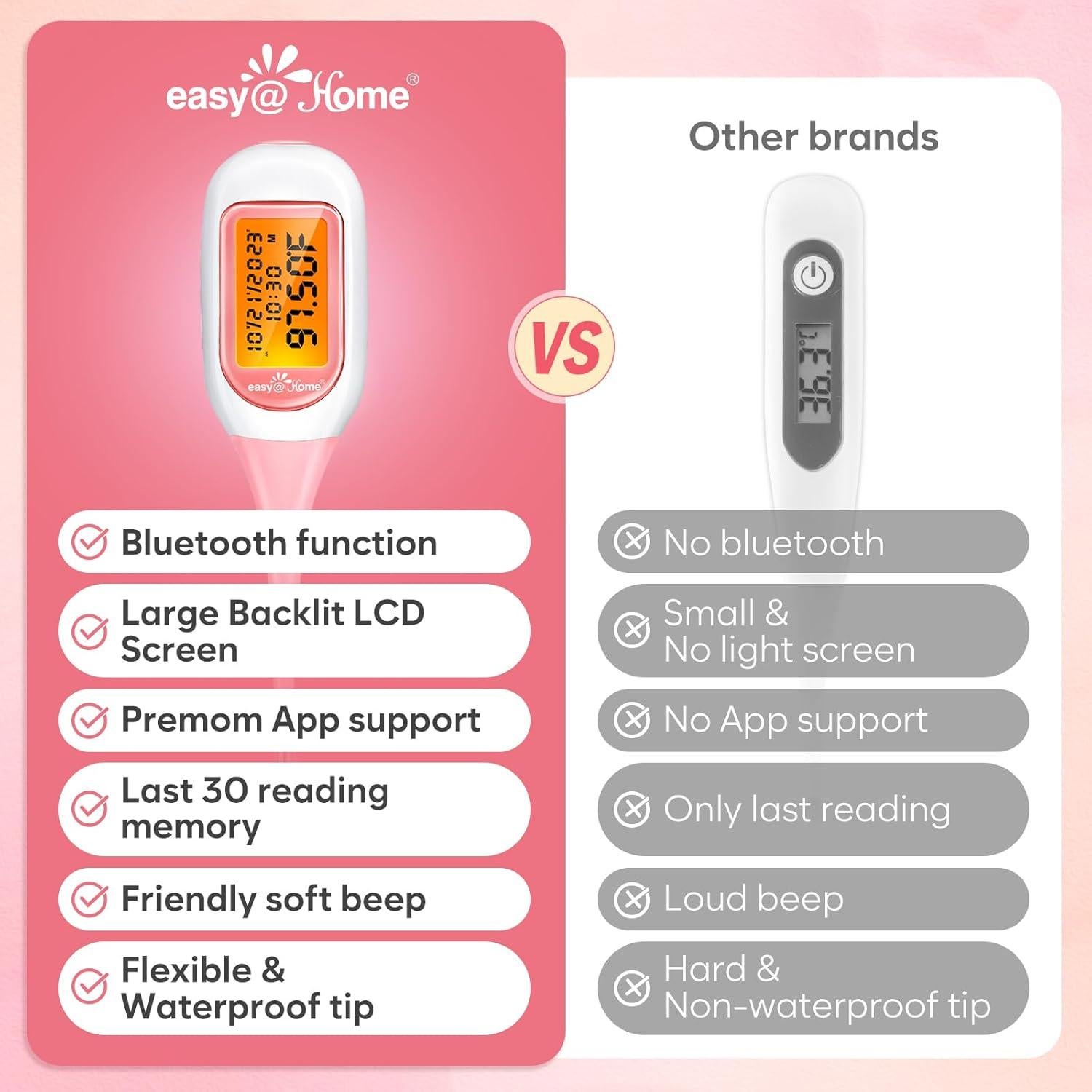 Termómetro Basal Inteligente Easy@Home EBT-300, Pantalla Grande