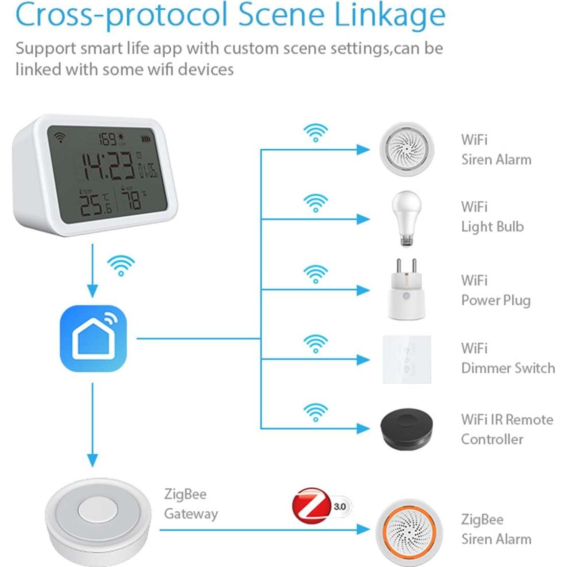 Termómetro Higrómetro WiFi KIMPOK 4 en 1 con Alertas