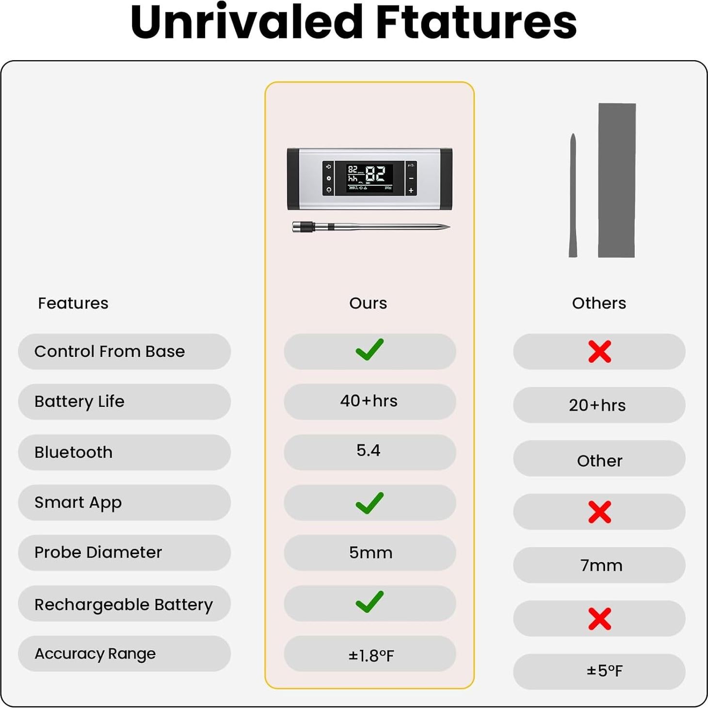 Termómetro de Carne Inalámbrico TiInsta 800FT Digital con Sonda