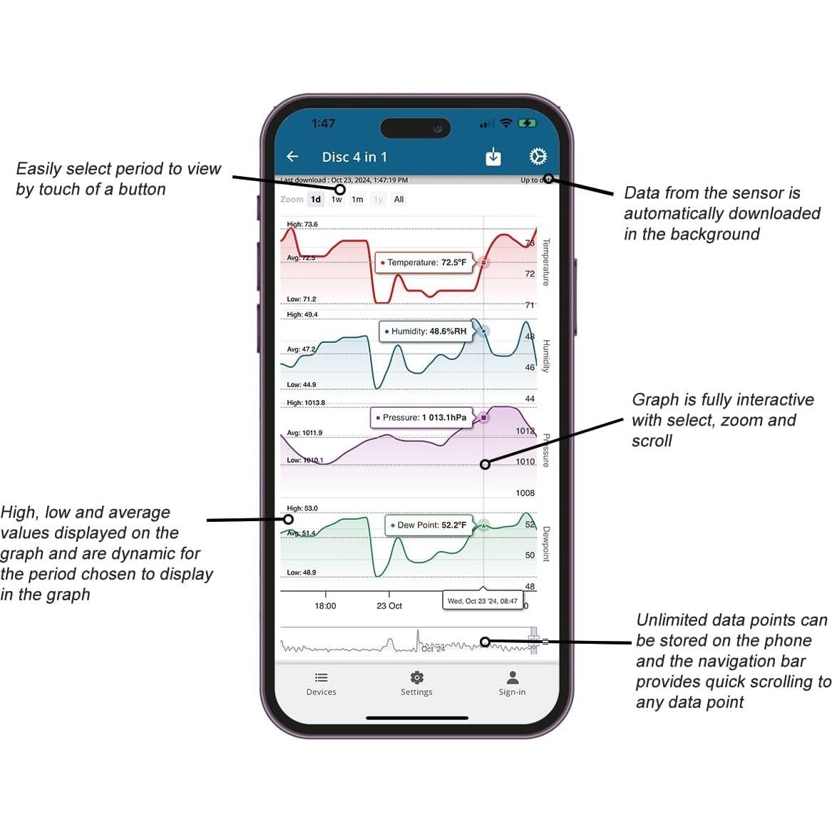 Termómetro Higrómetro Bluetooth Tempo Disc Mini 3 en 1