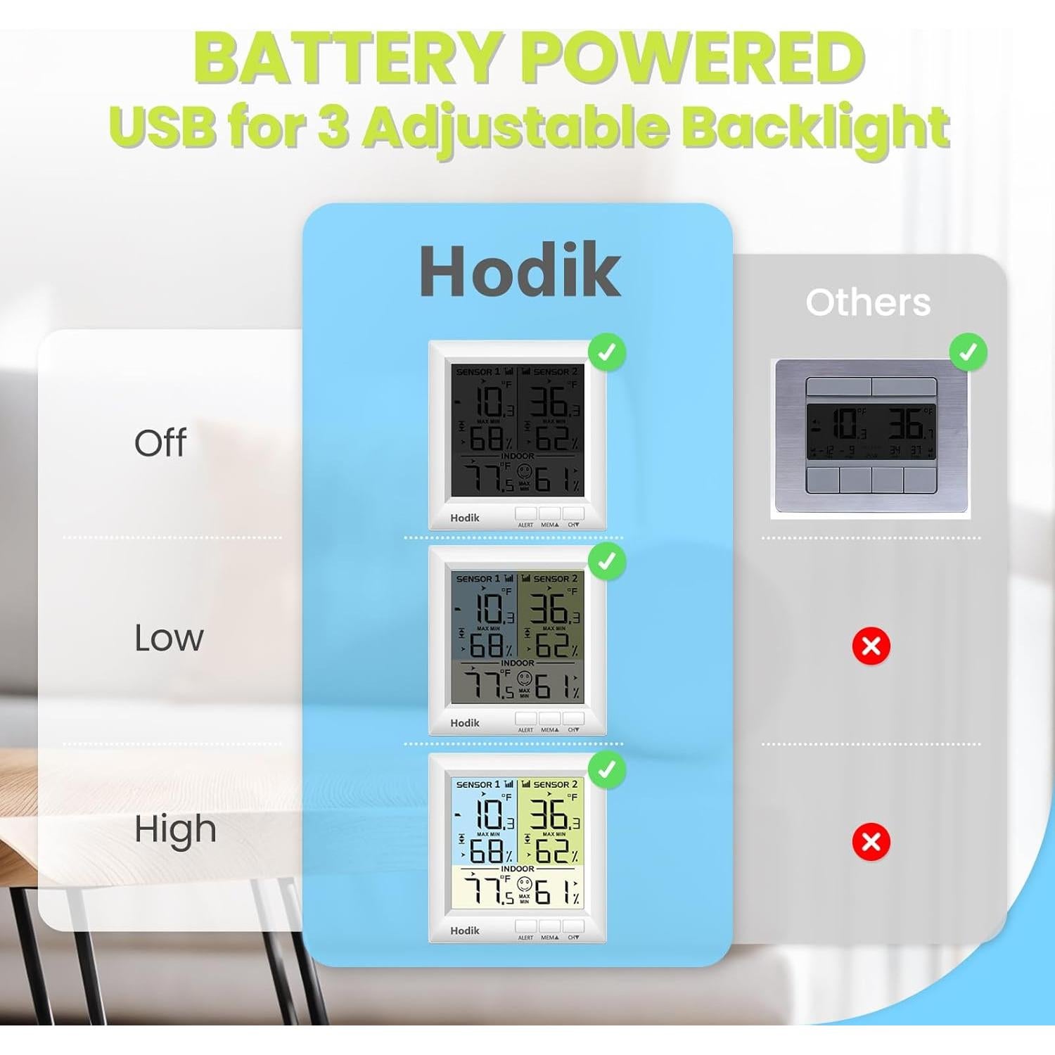 Termómetro Inalámbrico HODIK HD2 con Alarma y Rango 100m