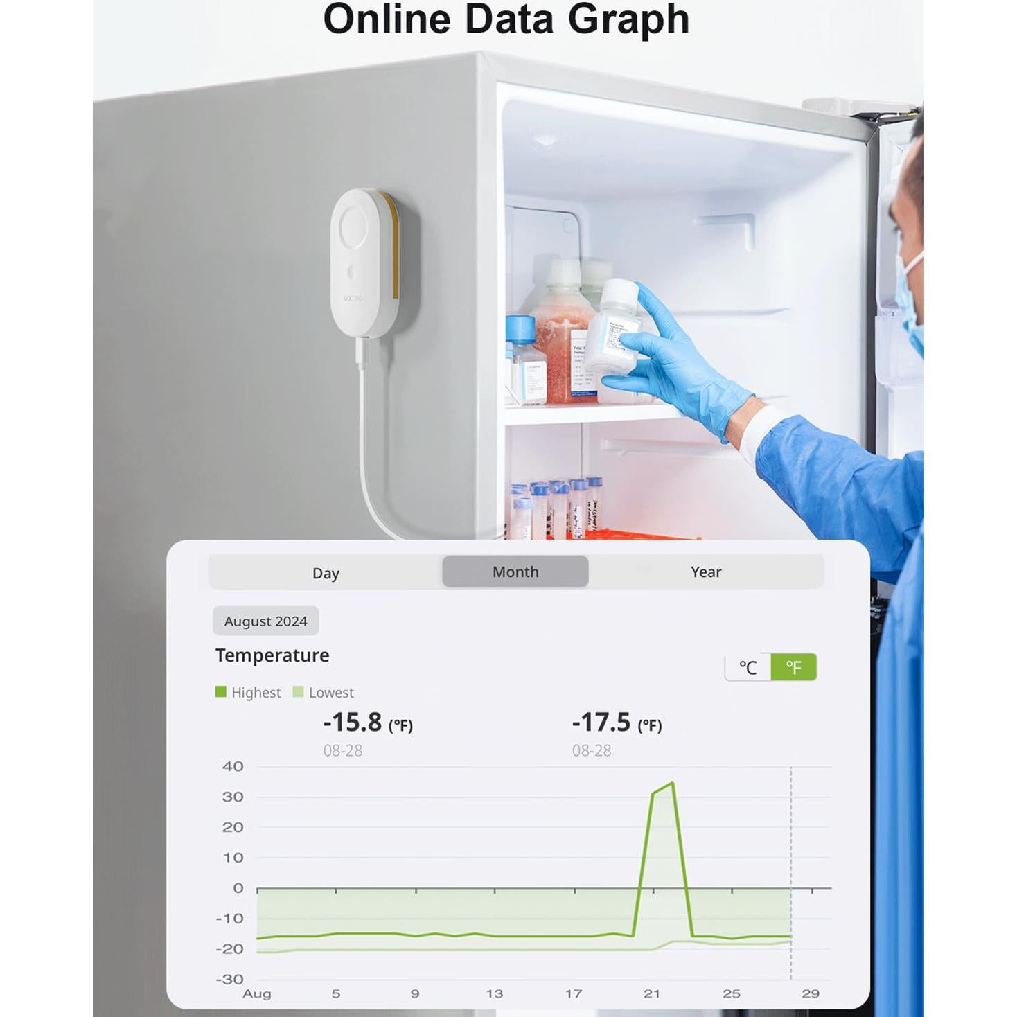 Termómetro Digital WiFi MOCREO H5 con 2 Sensores y Alarma