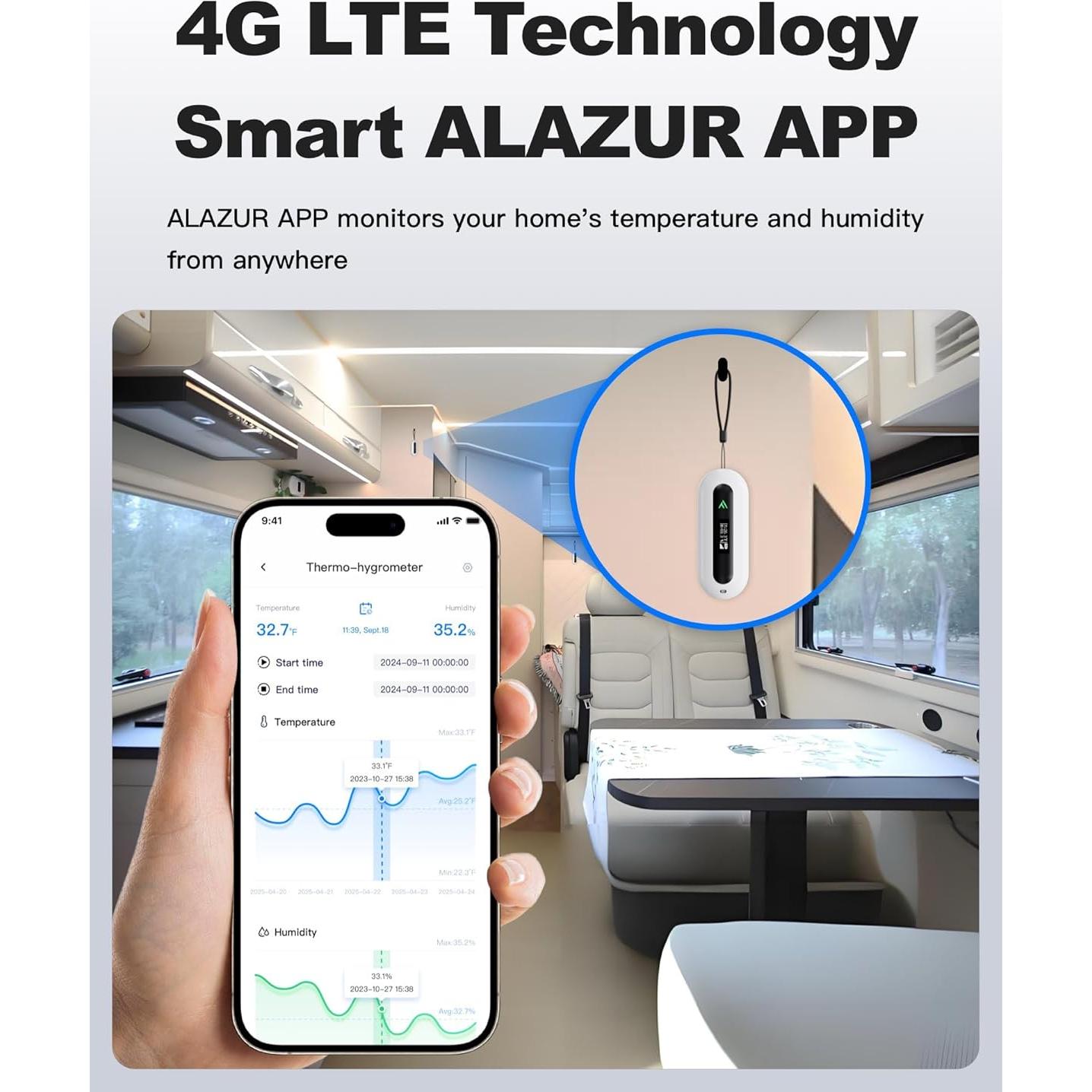 Monitor de Temperatura y Humedad ALAZUR para Mascotas 4G