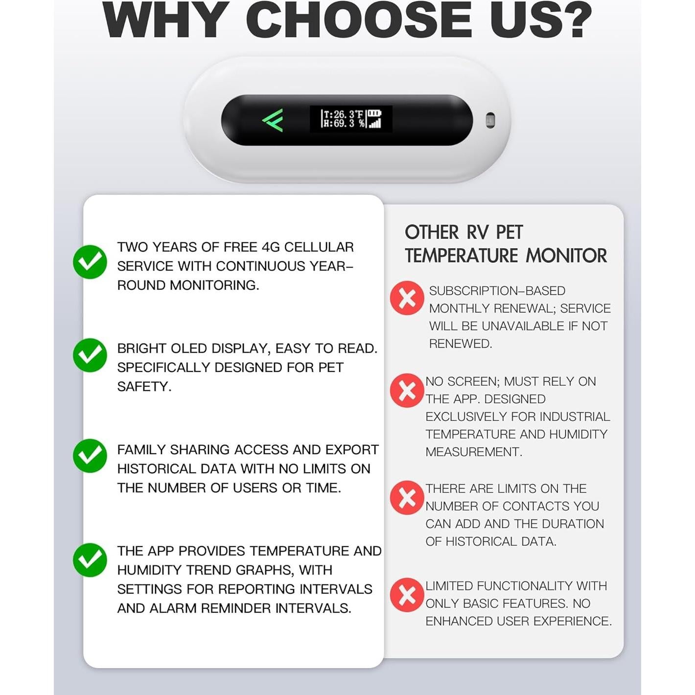 Monitor de Temperatura y Humedad ALAZUR para Mascotas 4G