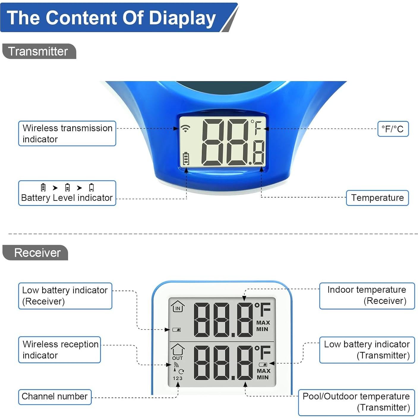 Termómetro de piscina solar Circrane digital IPX8 21cm