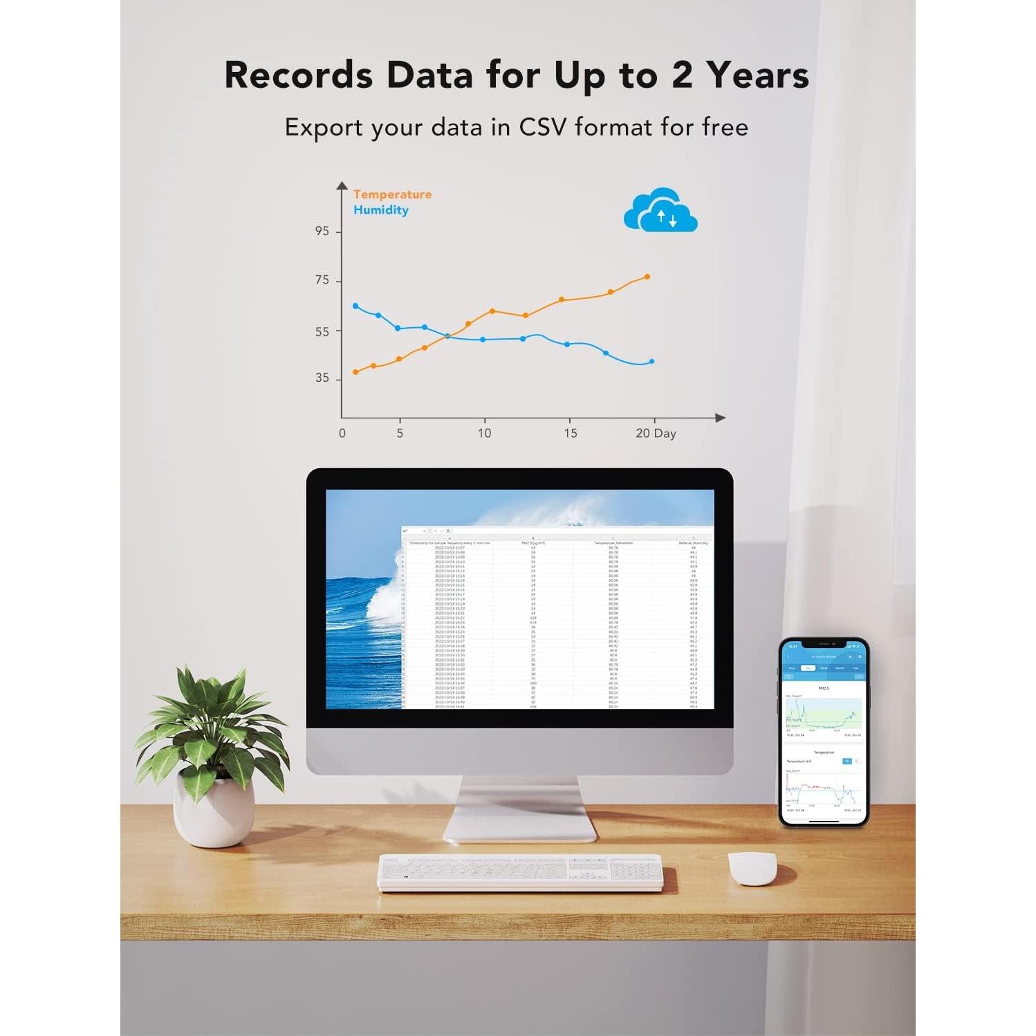 Monitor de Calidad del Aire GoveeLife H5106 con WiFi y PM2.5