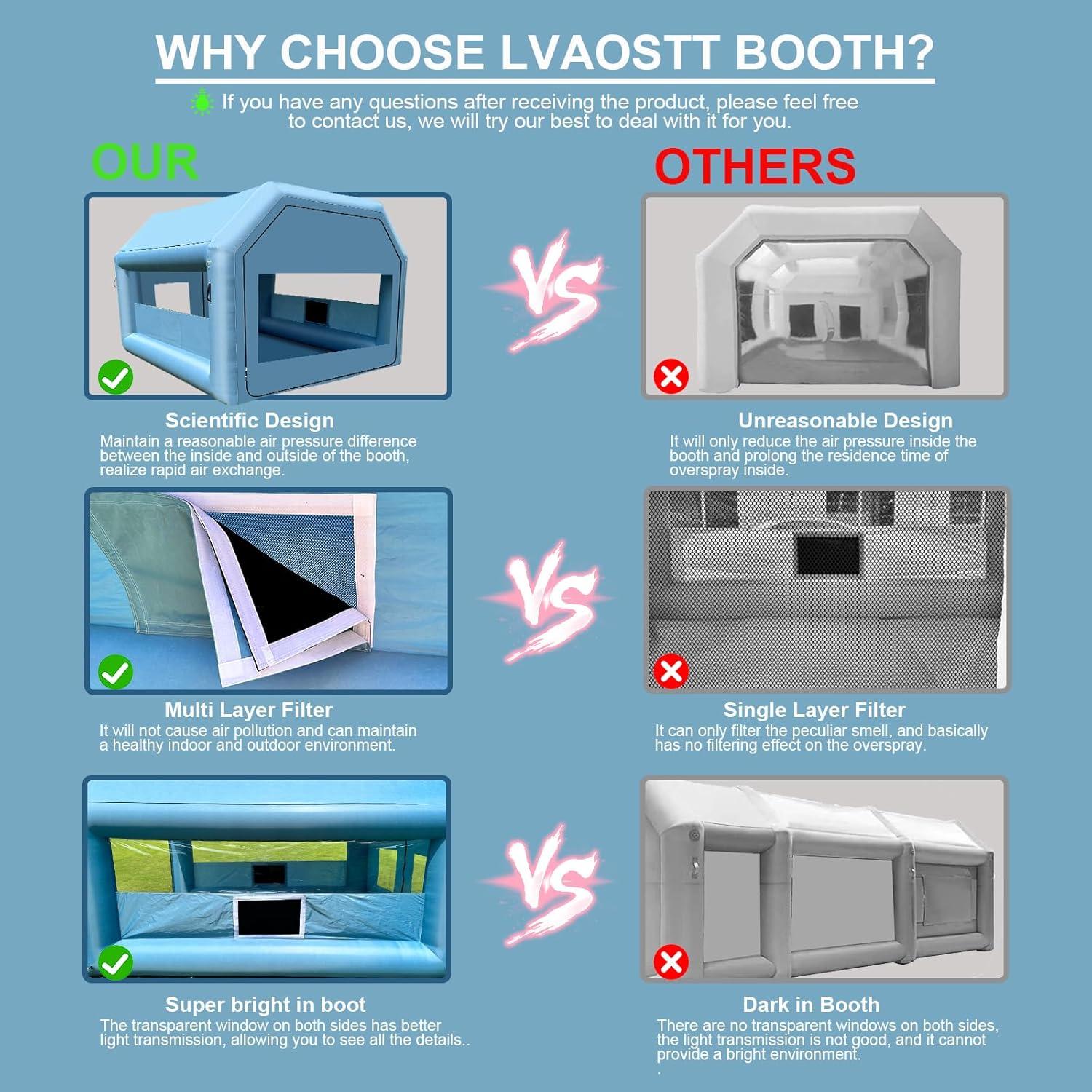 Cabina de Pintura Inflable LVAOSTT 3x2.5x2.5m con Ventilador