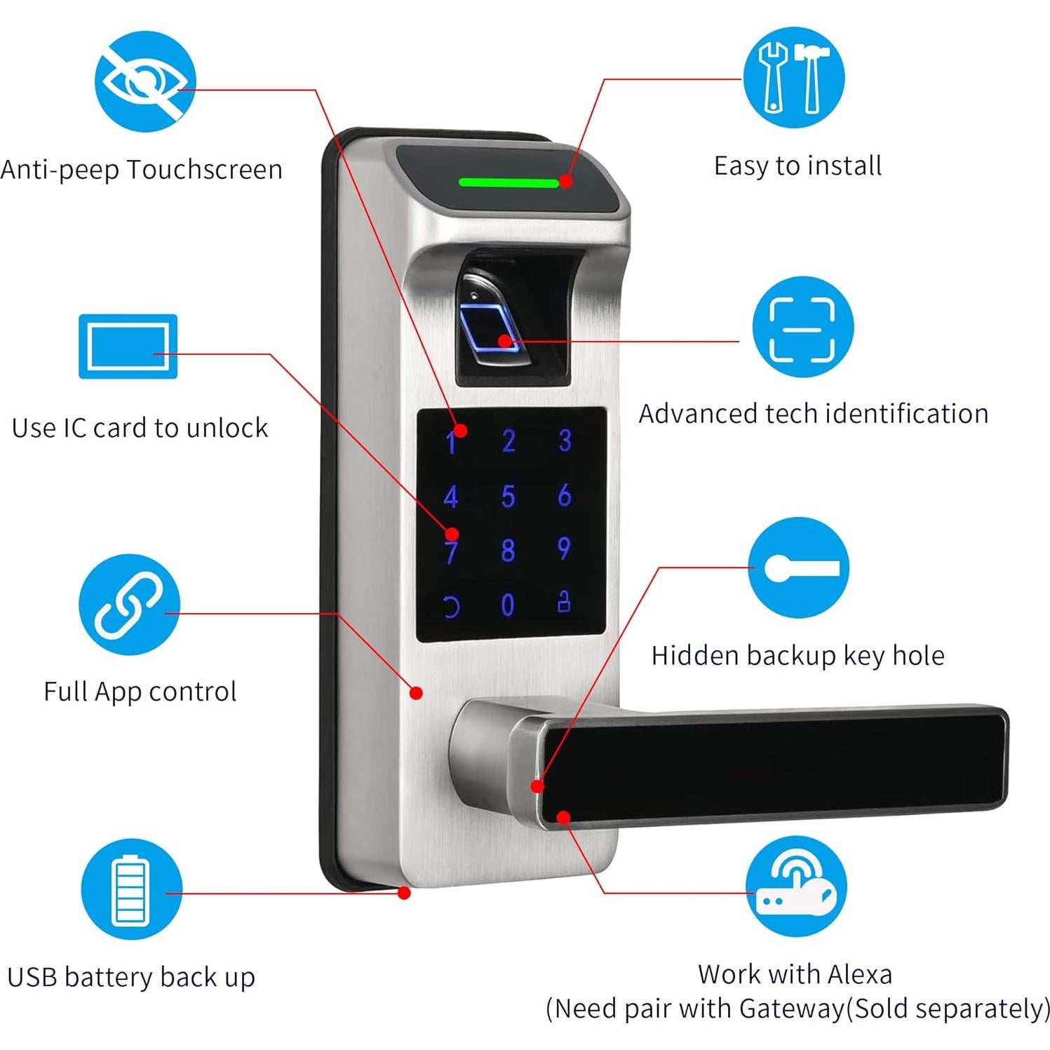 Cerradura Inteligente Harfo con Huella Dactilar y APP