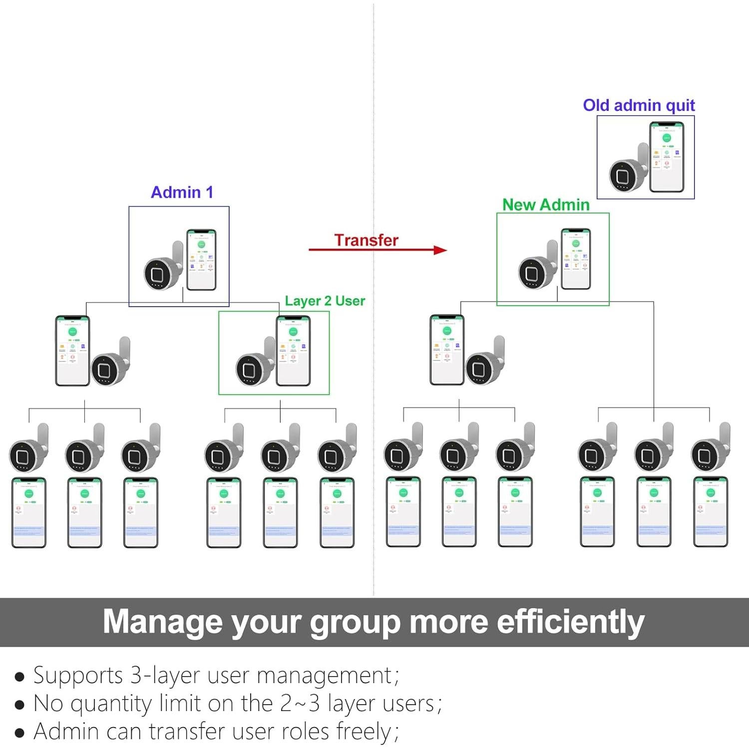 Cerradura de Cajón Biométrica eLinkSmart YL-F2-20mm Plata
