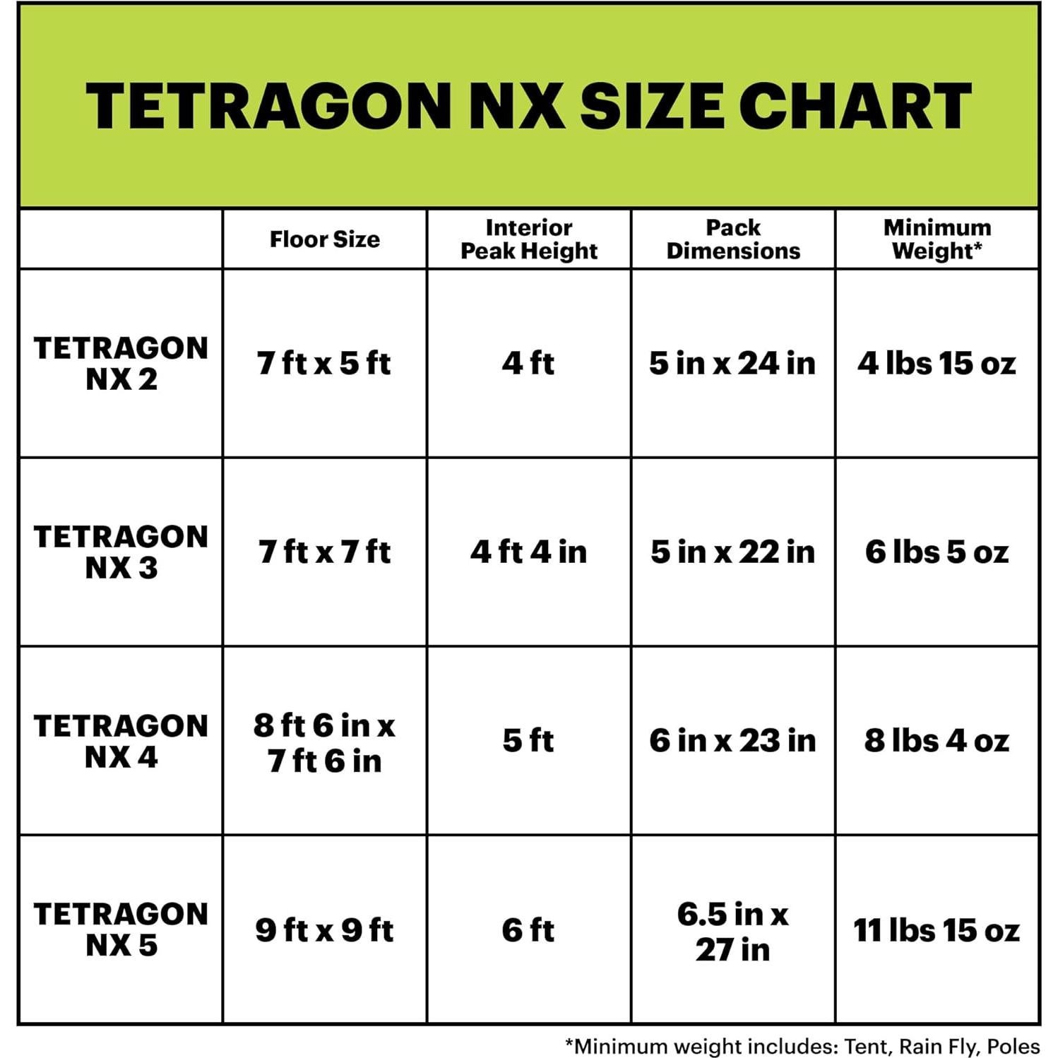 Carpa Familiar Eureka! Tetragon NX 5 Personas 3 Estaciones