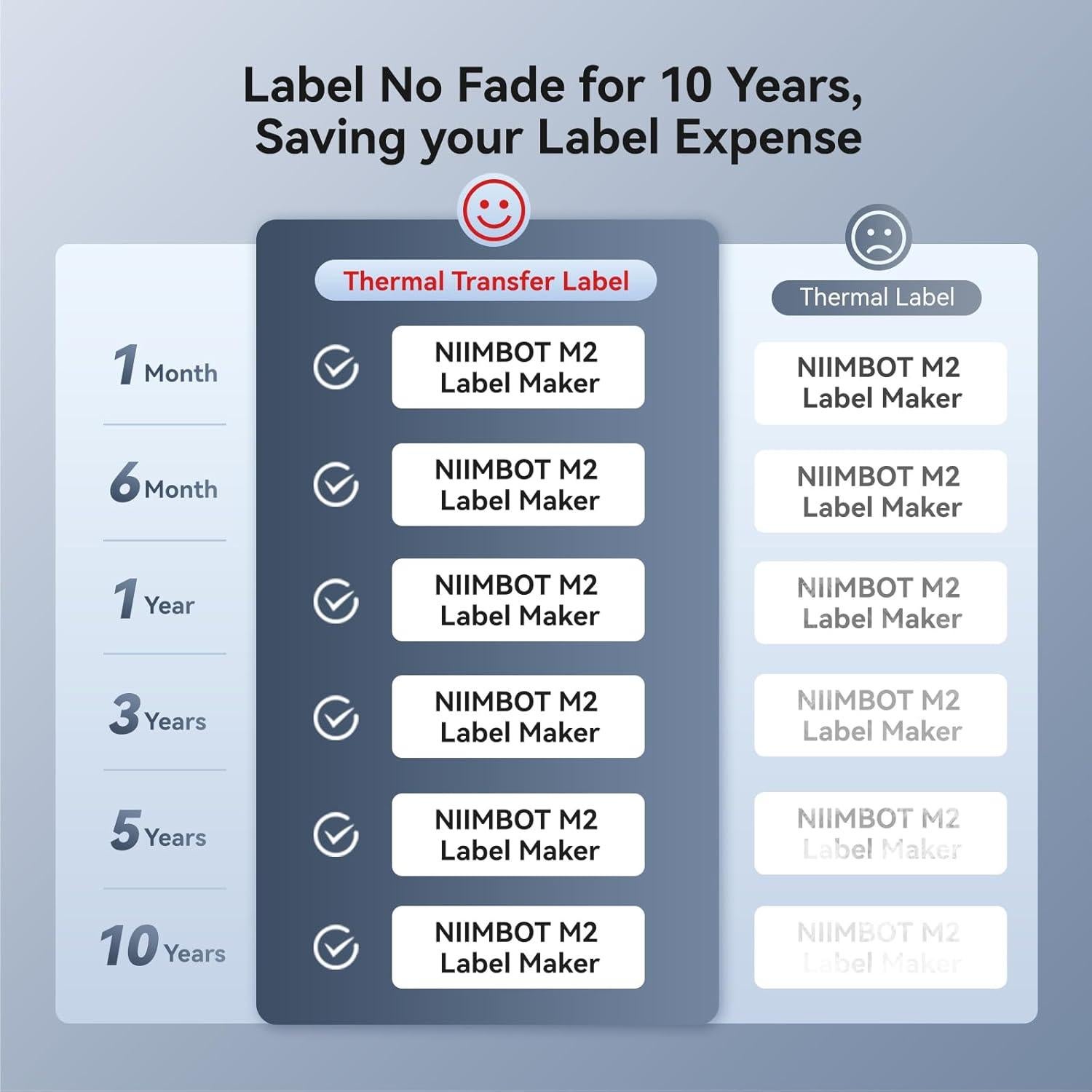 Impresora de Etiquetas NIIMBOT M2 Bluetooth 300 DPI 2 Pulgadas