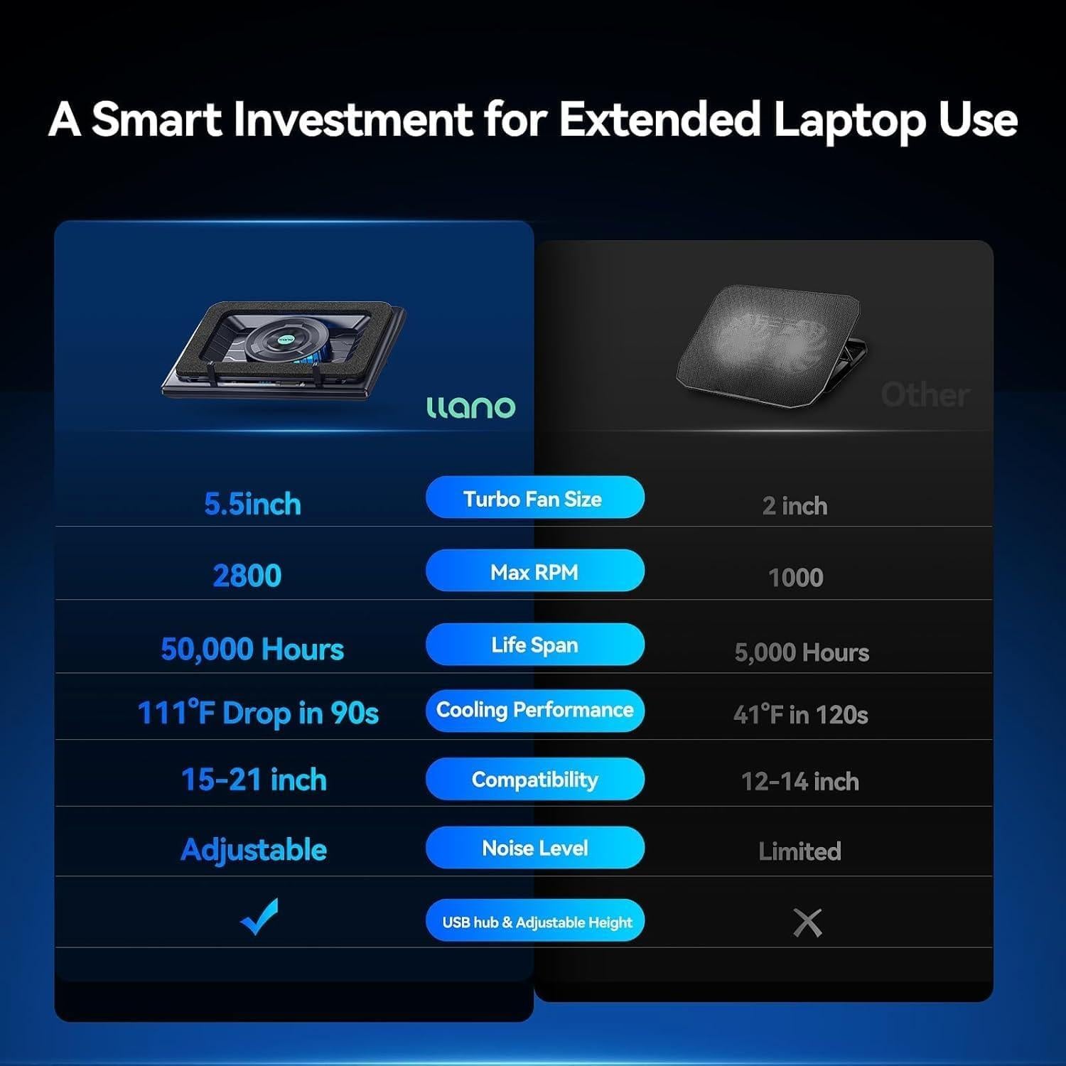 Enfriador de Laptop Gaming Llano V13 15.6-21" Ventilador 14CM