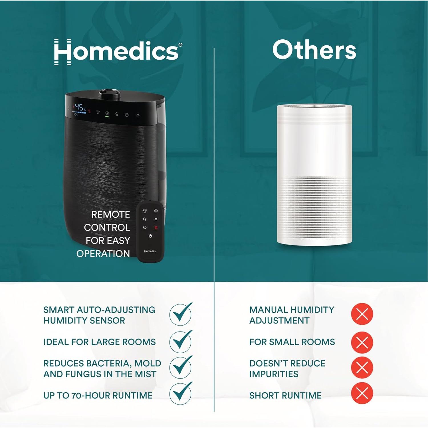 Humidificador Ultrasonico Deluxe Homedics 5.68L Control Remoto