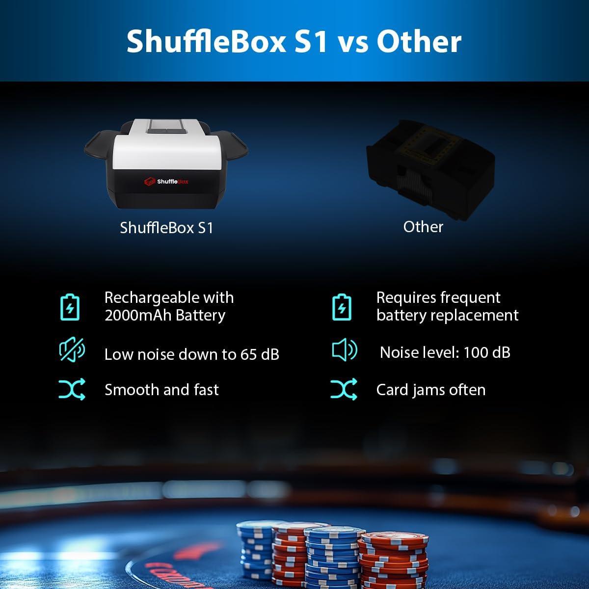 Barajador Automático de Cartas ShuffleBox S1 2000mAh Silencioso