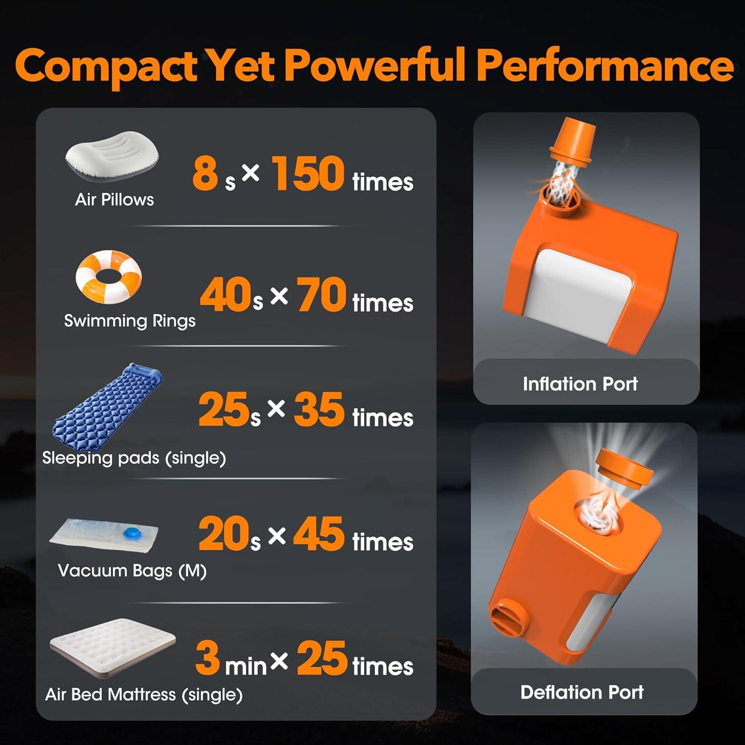 Bomba de aire portátil GIGA PUMP 5 recargable 3600mAh