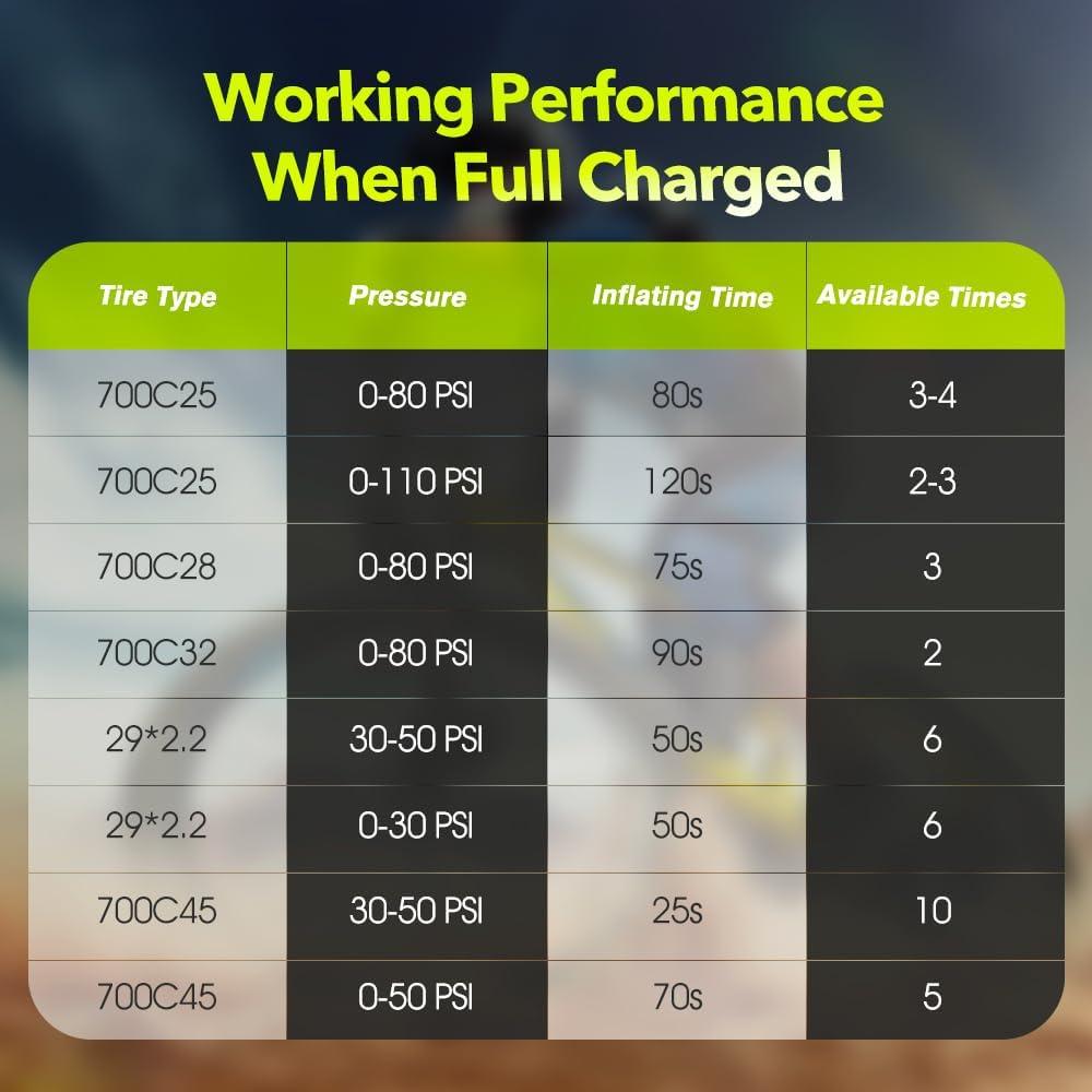 Bomba de Bicicleta GIGA PUMP GPBK01 Mini 120 PSI Portátil