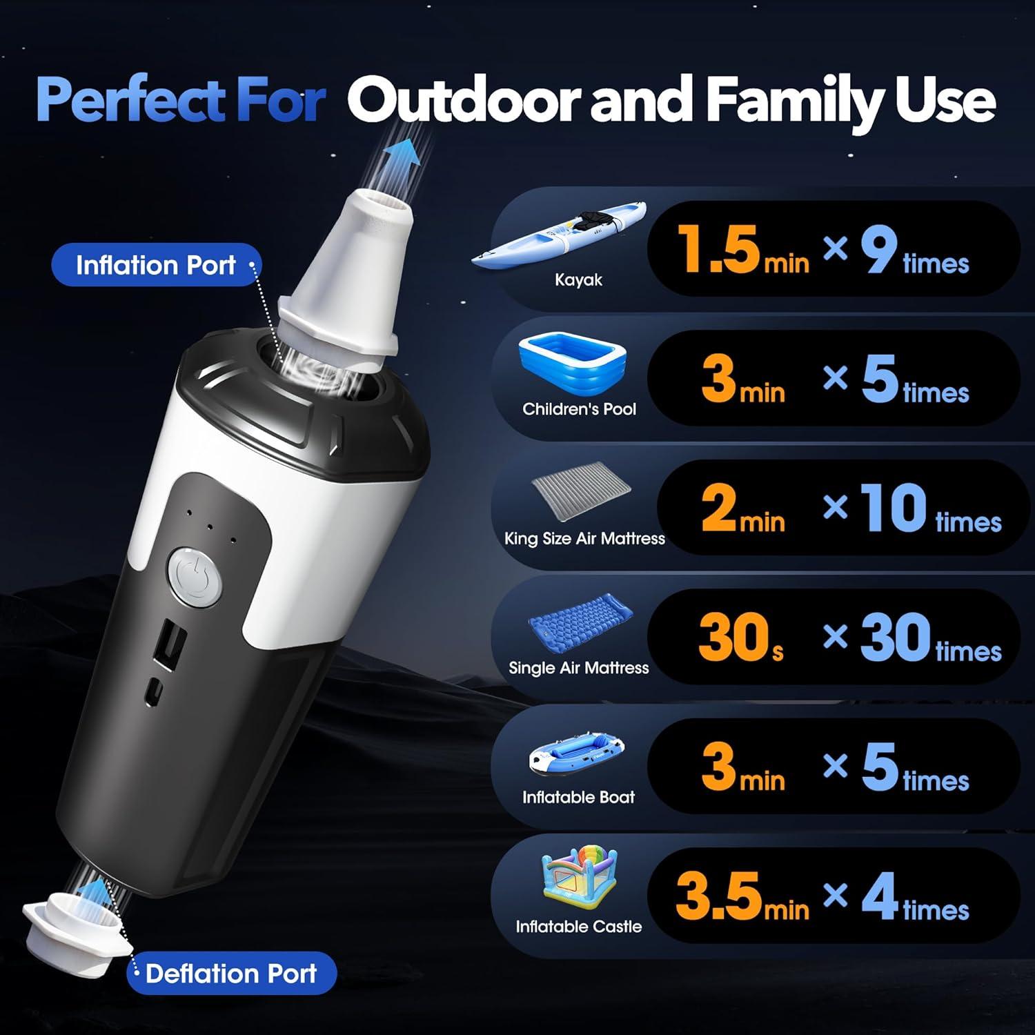 Bomba de Aire Eléctrica GIGA PUMP 17 - 450 L/min, 17 kPa