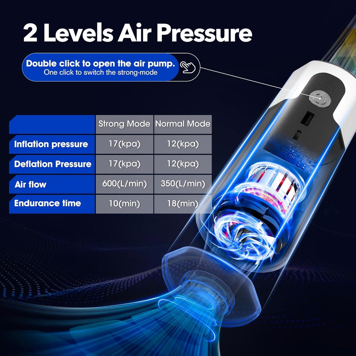 Bomba de Aire Eléctrica GIGA PUMP 17 - 450 L/min, 17 kPa