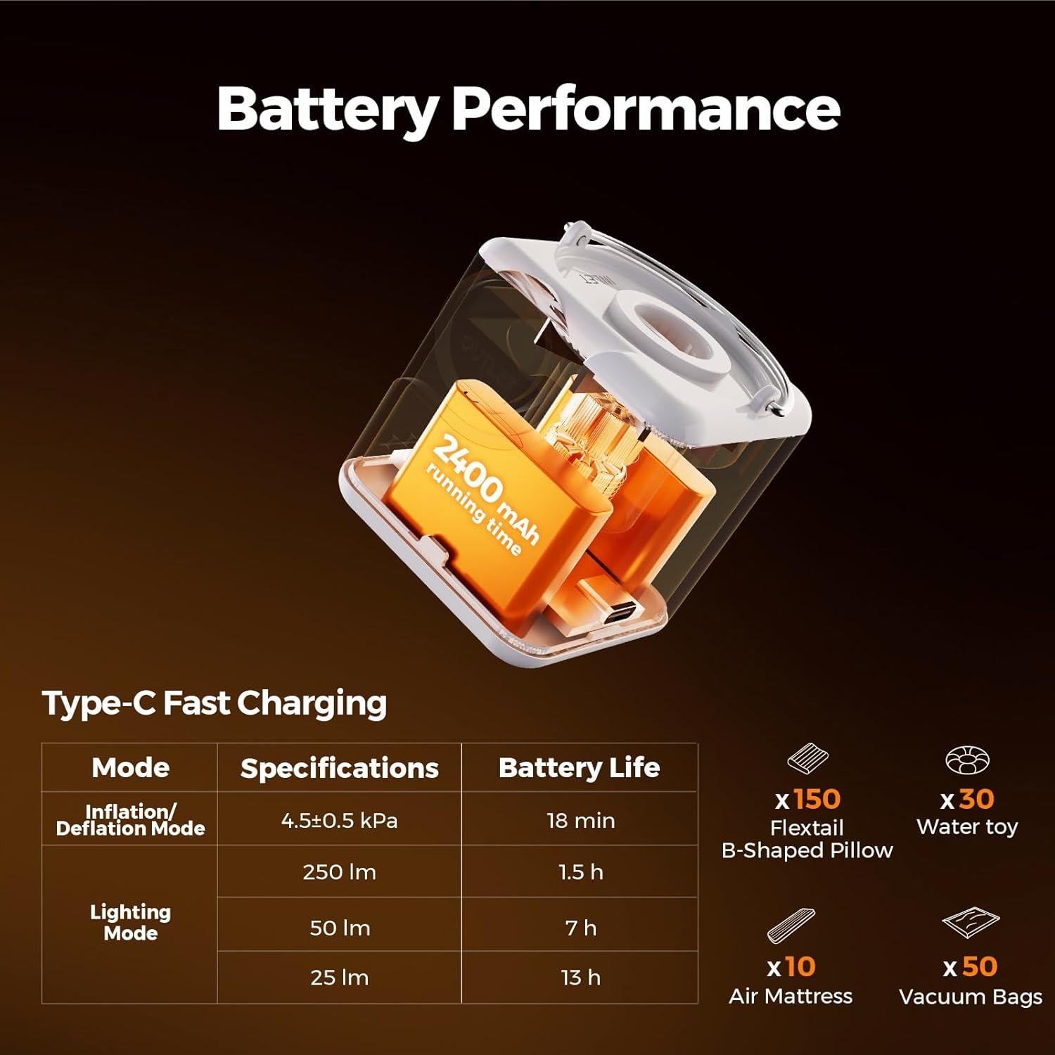 Bomba de Aire Eléctrica VOLLYC NANO PUMP 5 4.5kPa 200L/min