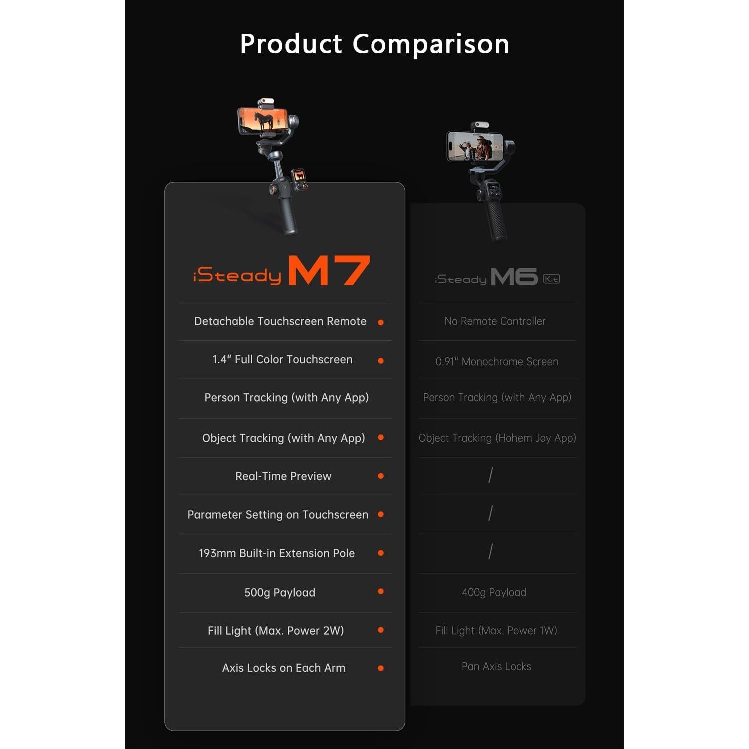 Estabilizador Gimbal Hohem iSteady M7 para Smartphone 500g