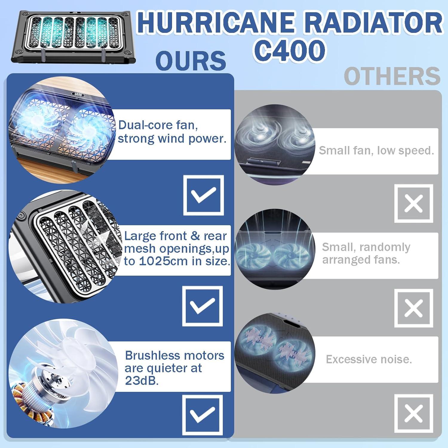 Base de Enfriamiento para Laptop LIENS 12-15.6 Pulgadas 2 Ventiladores
