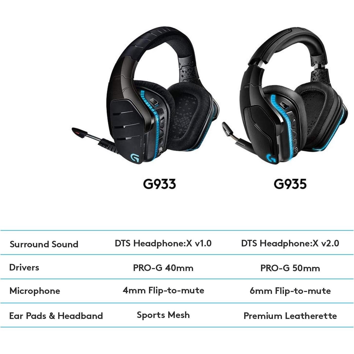 Auricular Gaming Inalámbrico Logitech G935 7.1 DTS:X RGB