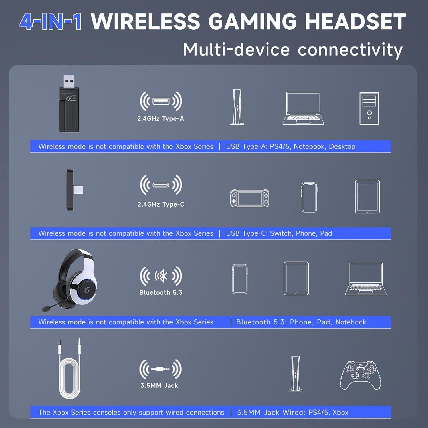 Auriculares Gaming Inalámbricos Gtheos Captain 370 45H RGB