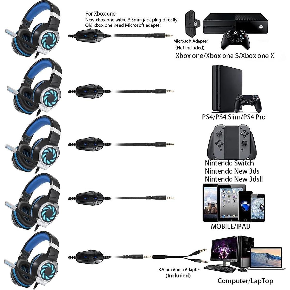 Auriculares Gaming Red Horse BUTFULAKE 3.5mm Azul