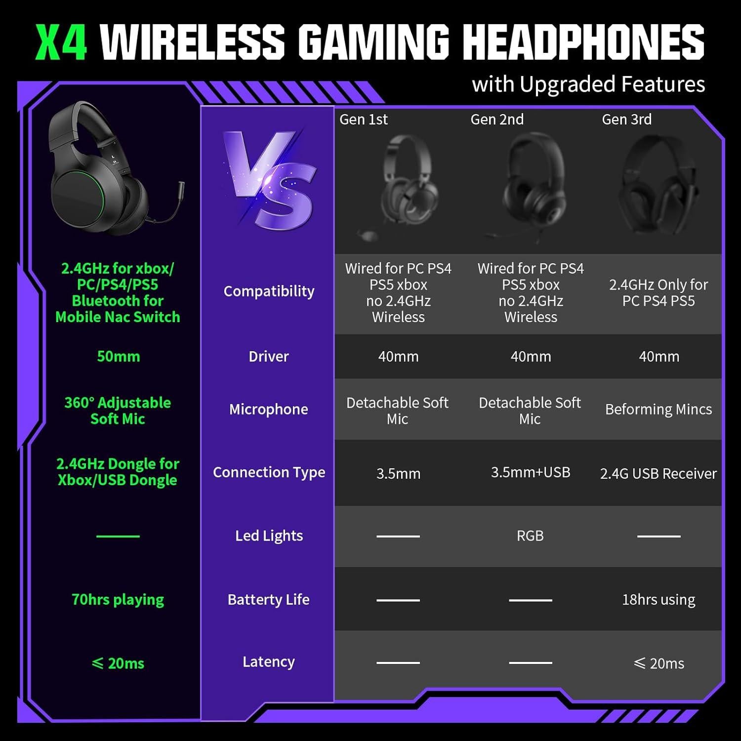Auriculares Inalámbricos YPBDAN X4 para Juegos - 70H, Bluetooth 5.3
