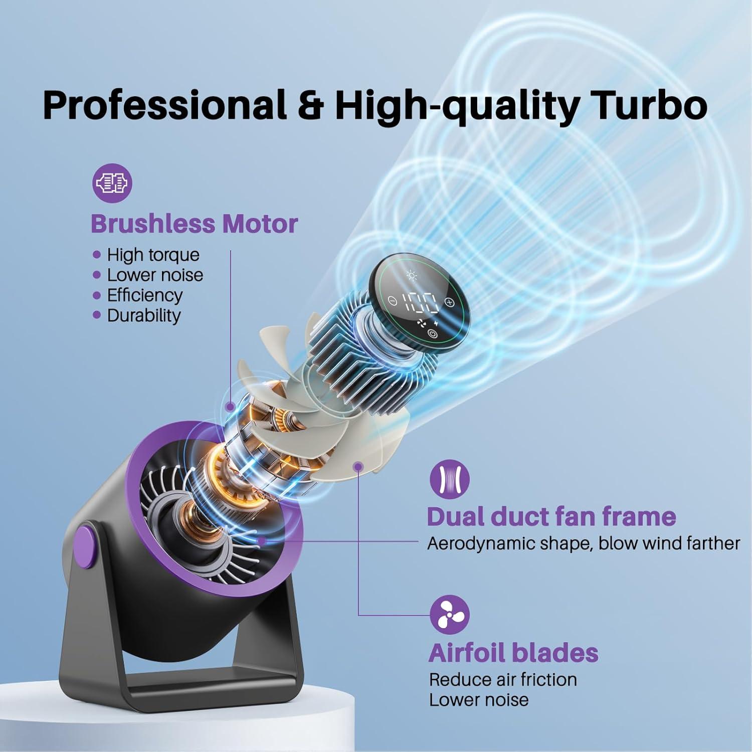 Ventilador de Escritorio Ausic DF04 Ultra-silencioso 15200mAh