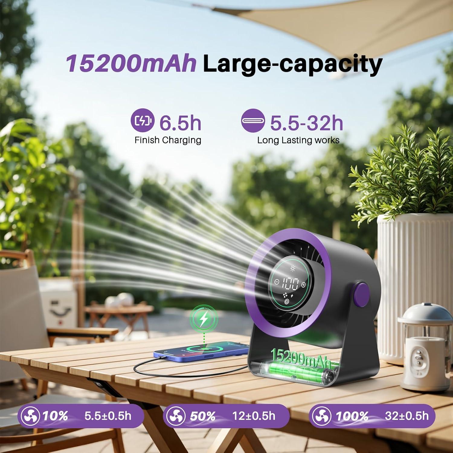 Ventilador de Escritorio Ausic DF04 Ultra-silencioso 15200mAh