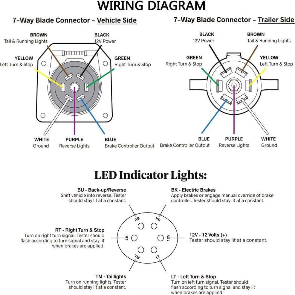 Probador de Luz de Remolque WUSHIXAN 7 Pines LED