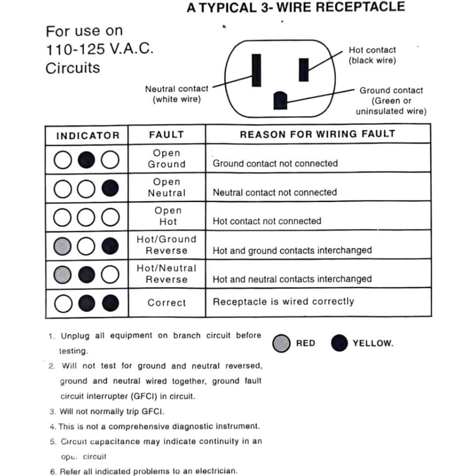 Probador de Puesta a Tierra GAYA 120V Compacto y Portátil