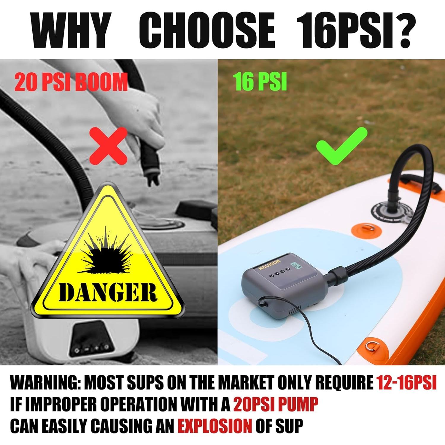 Bomba de Aire Eléctrica SUP Boseten 12V con Desinflado Automático